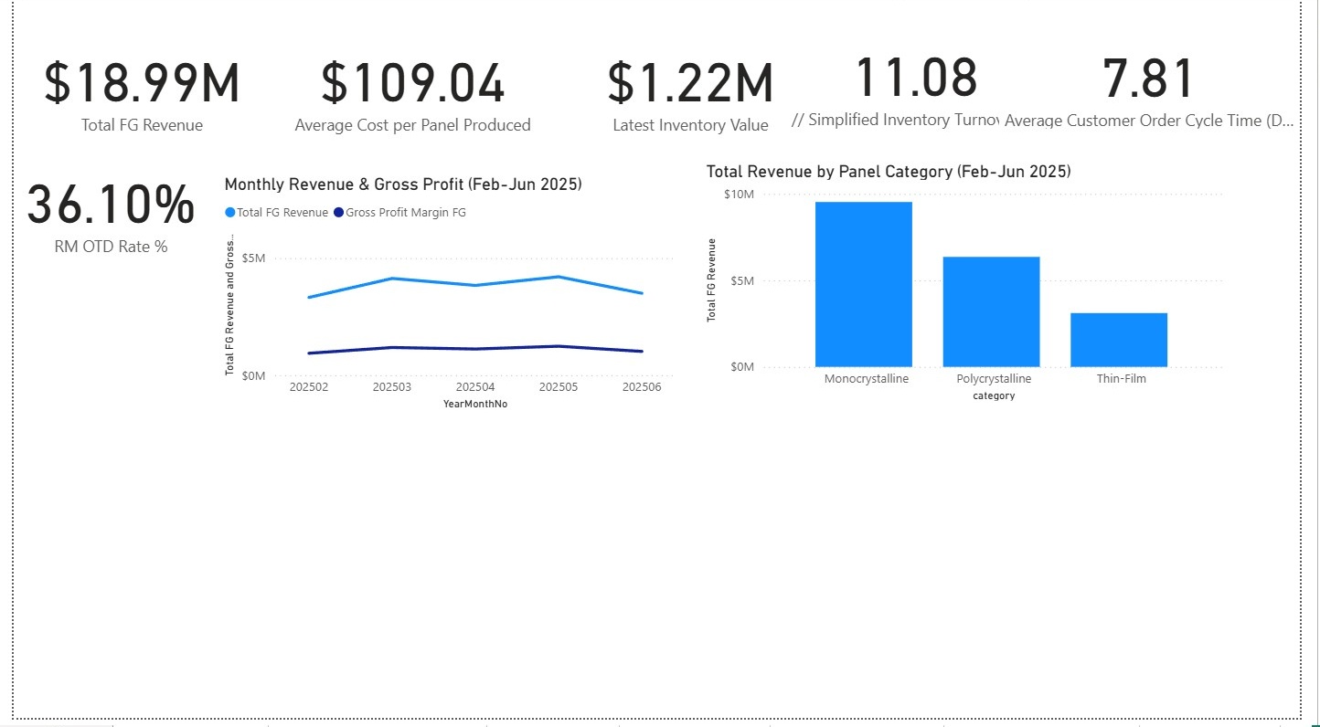 Power BI KPI overview